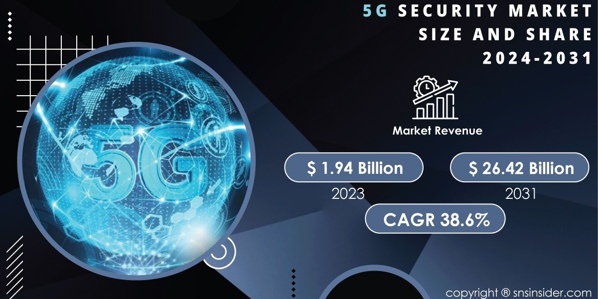 5G Security Market Research Report | Navigating Global Uncertainties