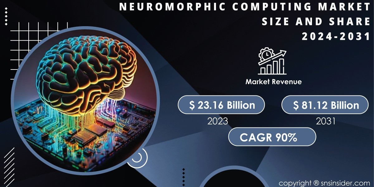 Neuromorphic Computing Market Research Explores Trends and Scope Amidst Shifting Landscapes