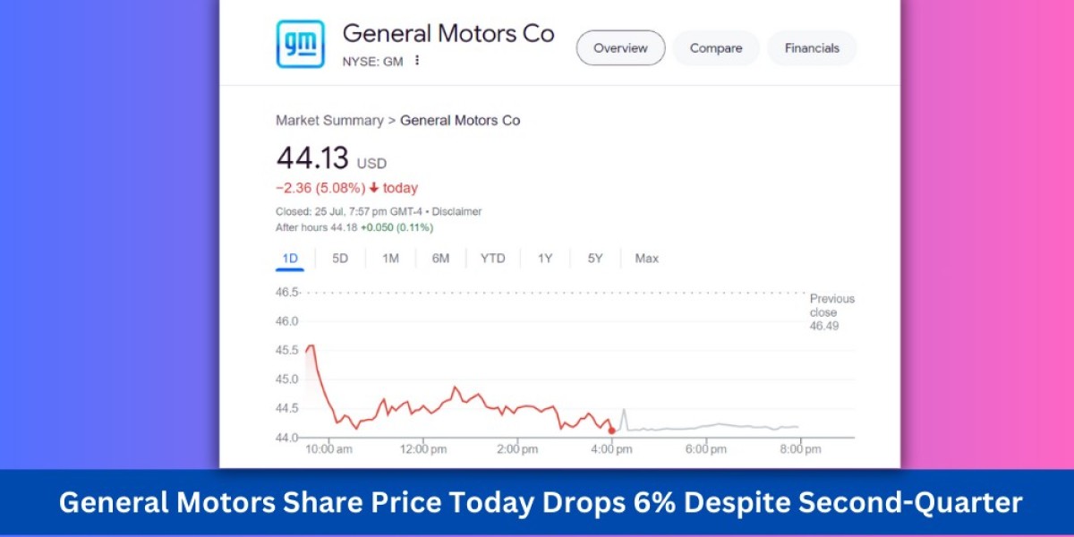 general motors share price today Drops 6% Despite Strong Earnings: What’s Behind the Decline?
