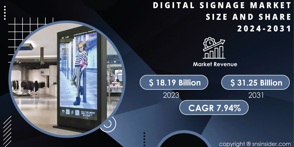 Digital Signage Market Research Report | Analyzing Trends and Potential