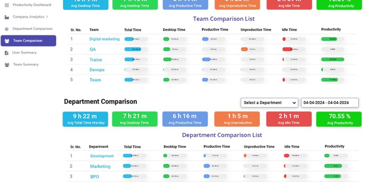 Top 5 Best Computer Monitoring Software in India 2024