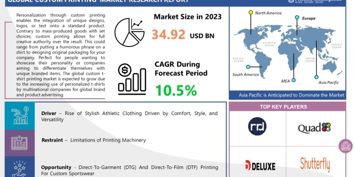 Custom Printing Market (2024-2032) Industry Trends, Share, Size, Growth, Opportunity, and Forecast