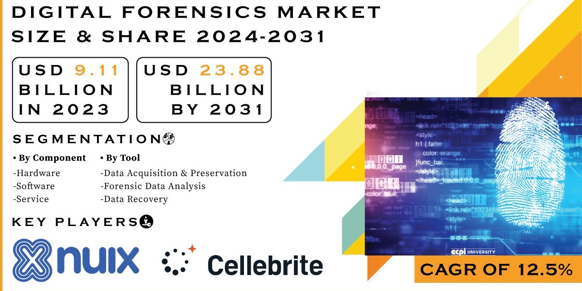 Digital Forensics Market Research | Navigating Impact of Global Events