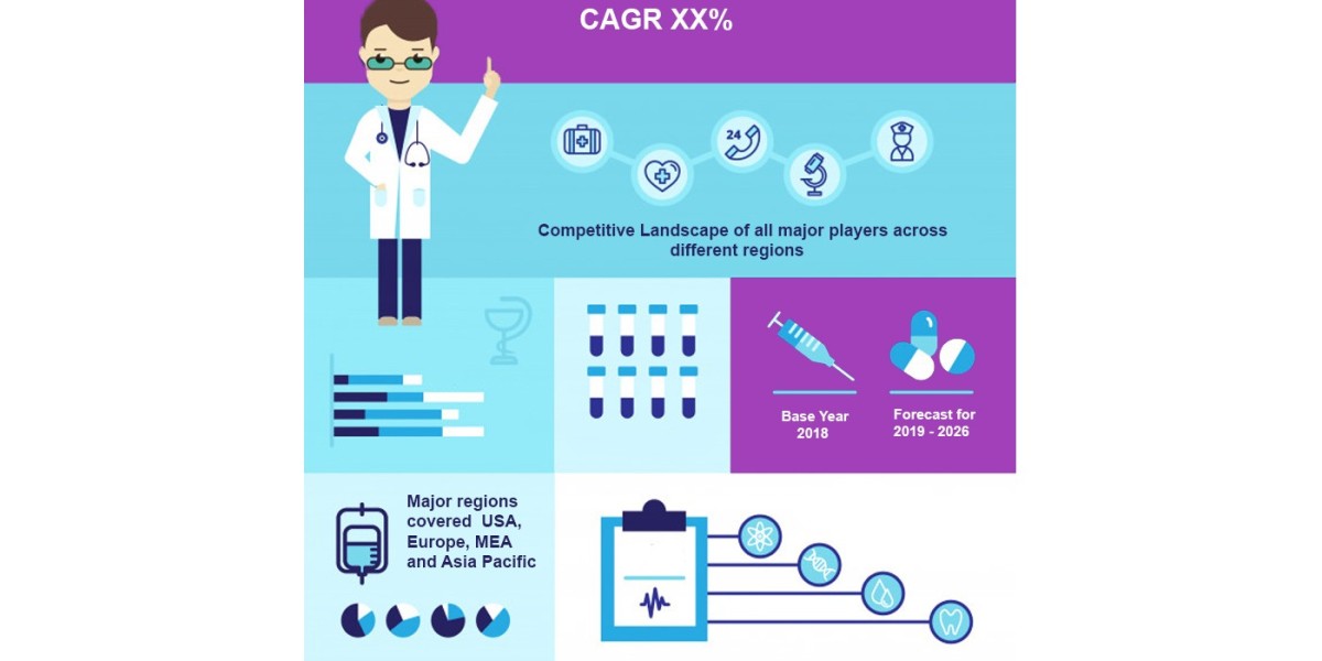 PFAS Testing Market Trends, Share, and Forecast 2023 to 2030