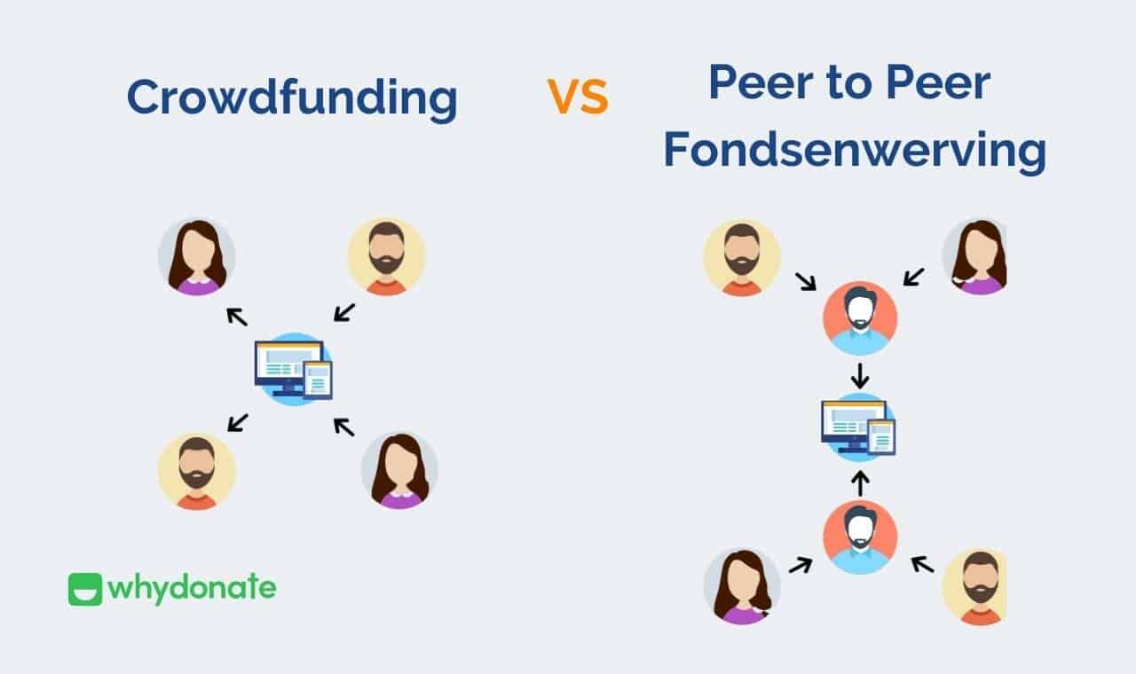 Peer-to-peer Crowdfunding Vs Fondsenwerving: Complete Gids