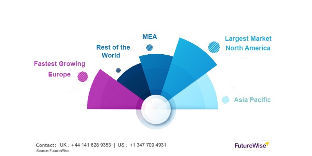 IDaaS Market Trends, Share, and Forecast 2023 to 2030