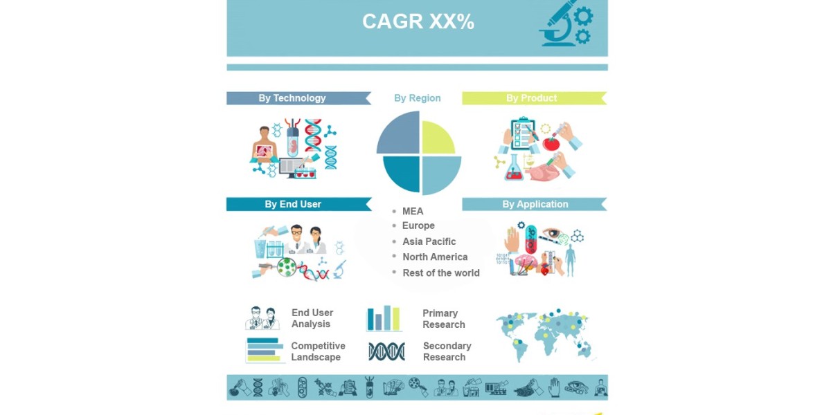 Patient Blood Management Market Analysis, Size, Share, and Forecast 2031