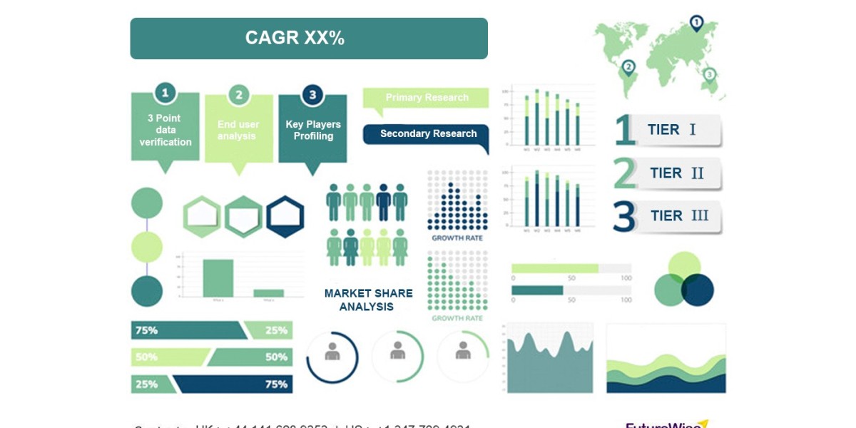 Automotive Paints Market Trends, Share, and Forecast 2023 to 2030