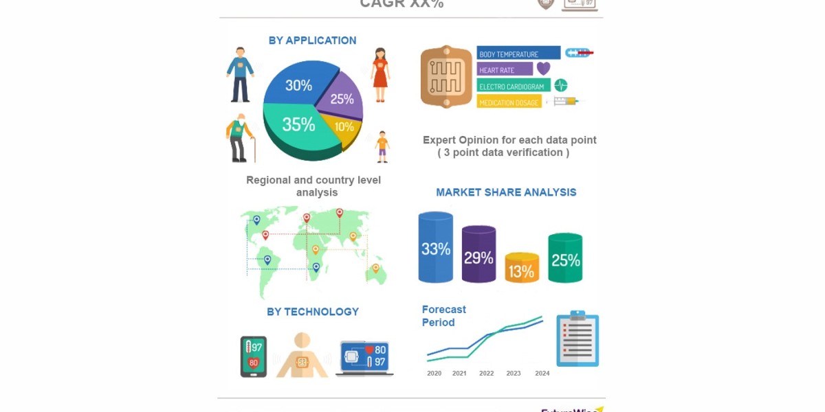 Power Electronics Market Trends, Share, and Forecast 2023 to 2030