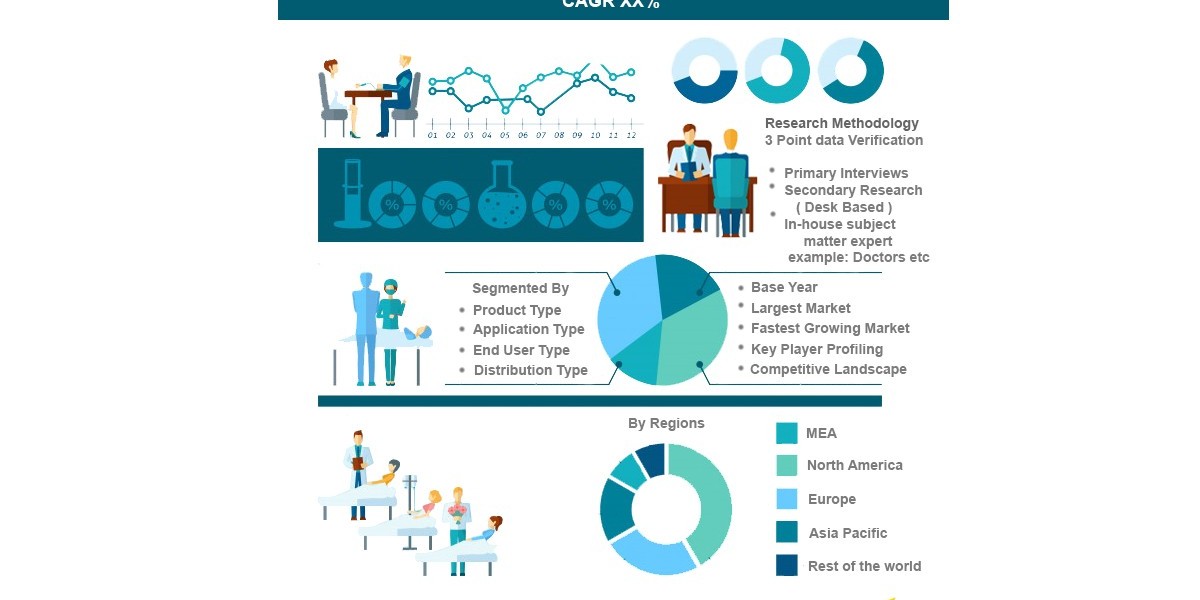 Small Molecule Prefilled Syringes Market Share, Overview, Competitive Analysis and Forecast 2031