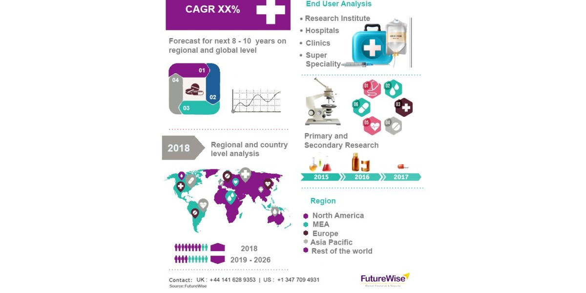 Trauma Fixation Devices Market Size, Analysis and Forecast 2031