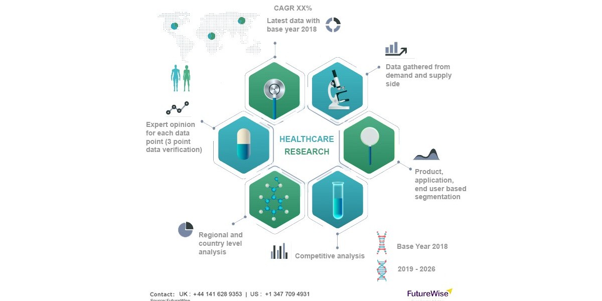 Medical Marker Bands Market Size, Analysis and Forecast 2031