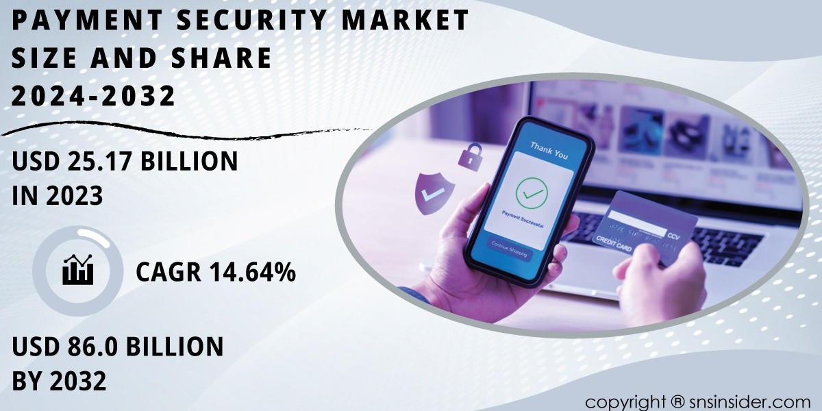 Payment Security Market Research Report Unveils Strategic Insights for Stakeholders