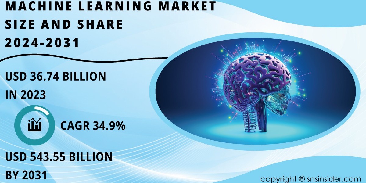 Machine Learning Market Research Report | Insights for Industry Stakeholders