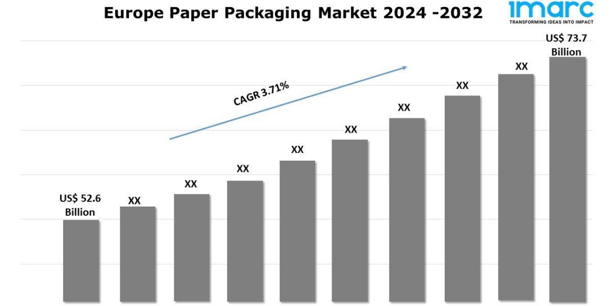 Europe Paper Packaging Market Insights, Growth, Industry Trends and Report 2024-2032