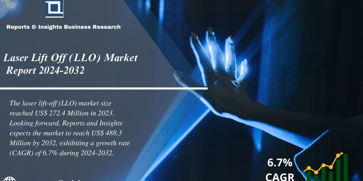 Laser Lift Off (LLO) Market 2024 to 2032: Size, Share, Growth, Trends and Leading Key Players