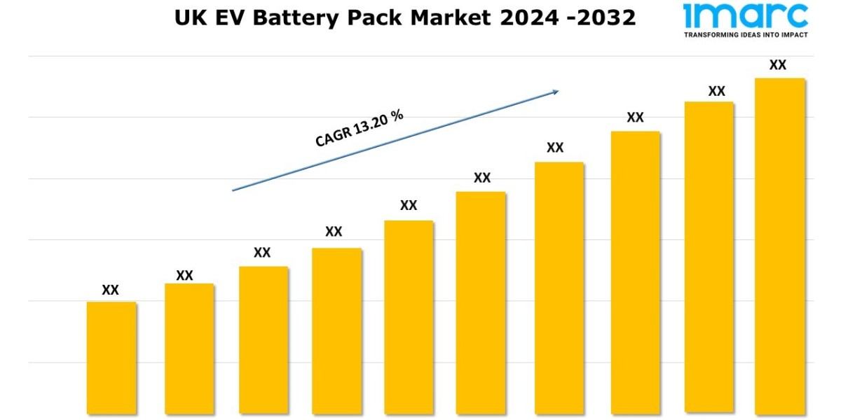 UK EV Battery Pack Market Share, Industry Analysis and Forecast Report 2024-2032