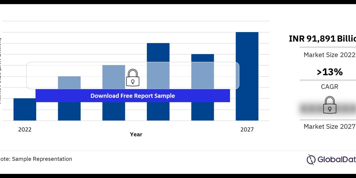 India Retail Market: Trends, Growth, and Opportunities