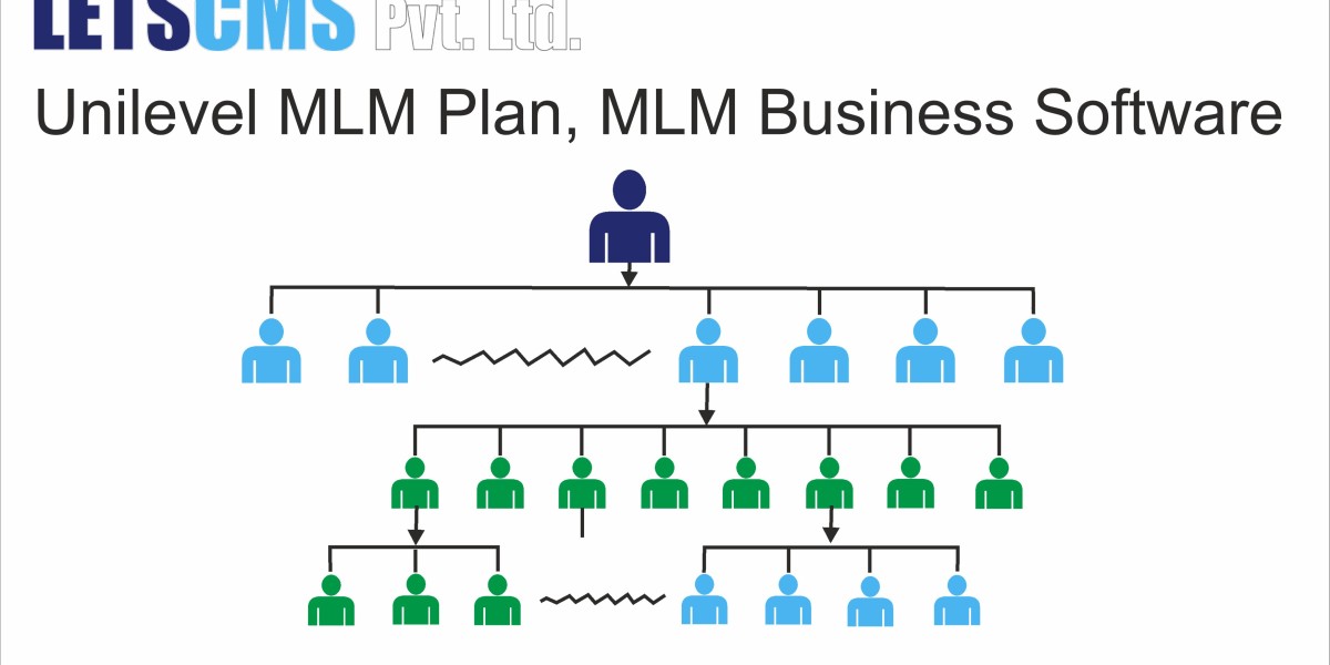 Unilevel MLM WooCommerce Plan California USA: Simplifying Your Multi-Level Marketing Strategy