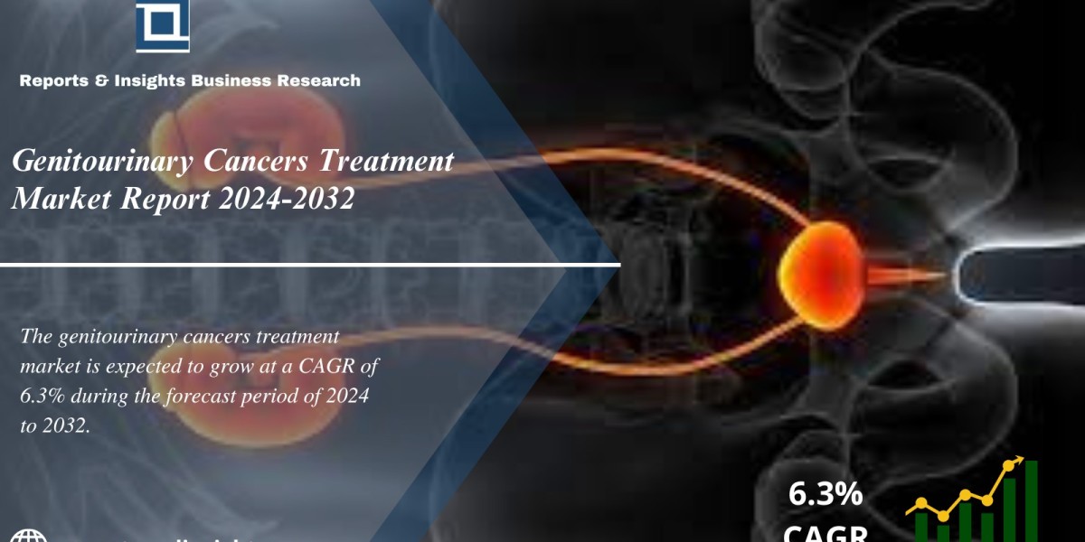 Genitourinary Cancers Treatment Market Size, Share, Trends, Analysis and Research Report 2024 to 2032