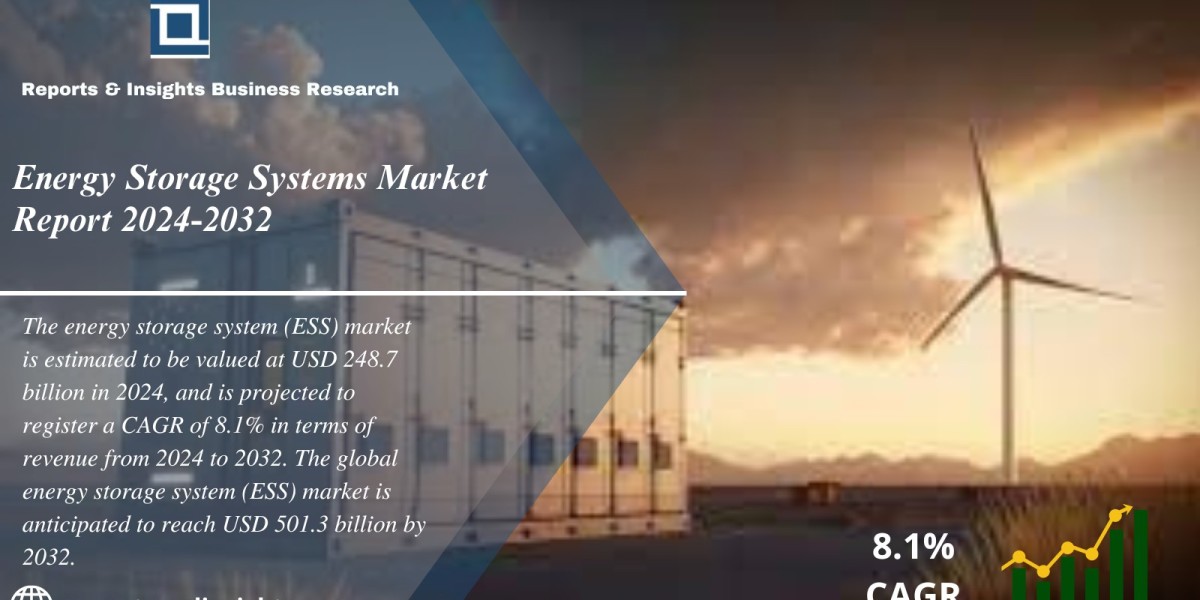 Energy Storage Systems Market (2024 to 2032) Industry Overview, Trends, Growth, Opportunities and Forecast