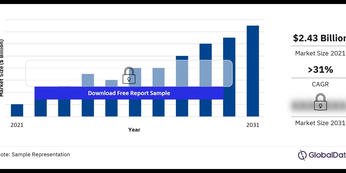 The Growing Obesity Market: Opportunities and Challenges