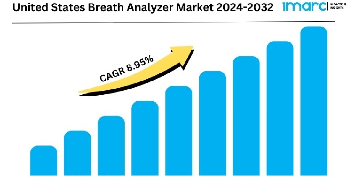 U.S. Breath Analyzer Market 2024 | Upcoming Trends, Demand, Growth and Forecast Till 2032