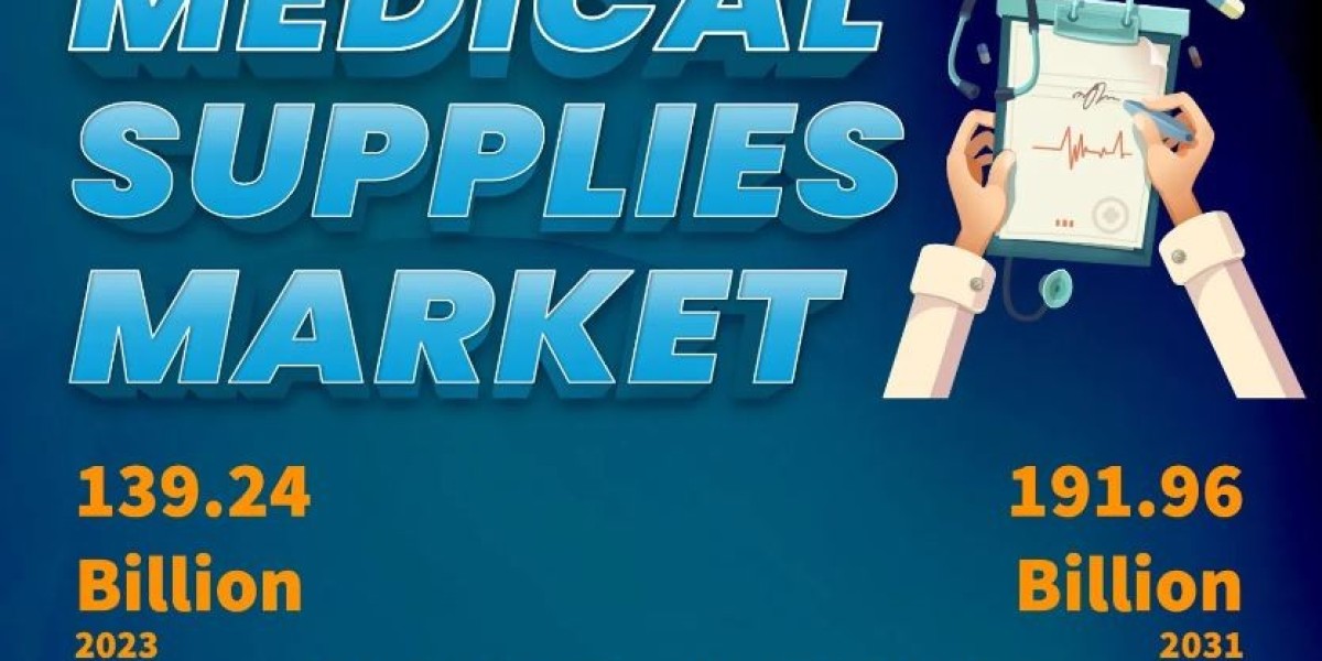 Medical Supplies Market Growth in Future Scope | Baxter, 3M Company, Abbott