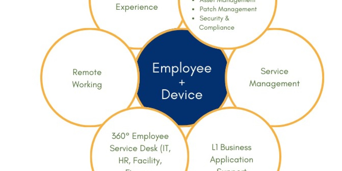 Enhancing Employee Experience with a Workplace Experience Platform