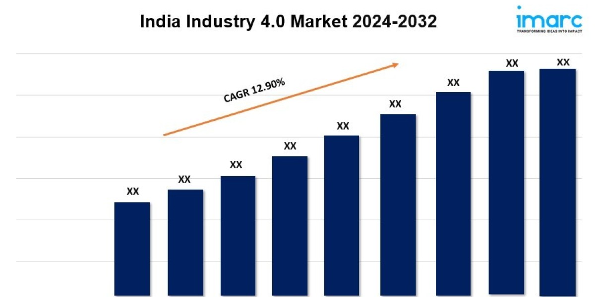 India Industry 4.0 Market Statistics and Research Analysis Detailed in Latest Research Report to 2024-2032