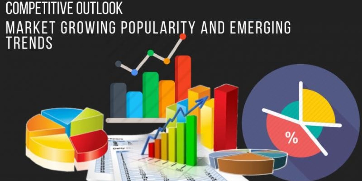 Global Single Use Cystoscope Market Size, Share, Industry Insights, Trends, Outlook, Opportunity Analysis Forecast To 20