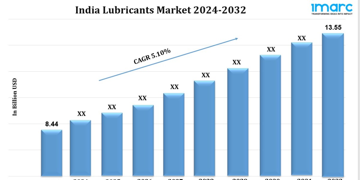 India Lubricants Market Size, Share, Sales, Forecast 2024-2032