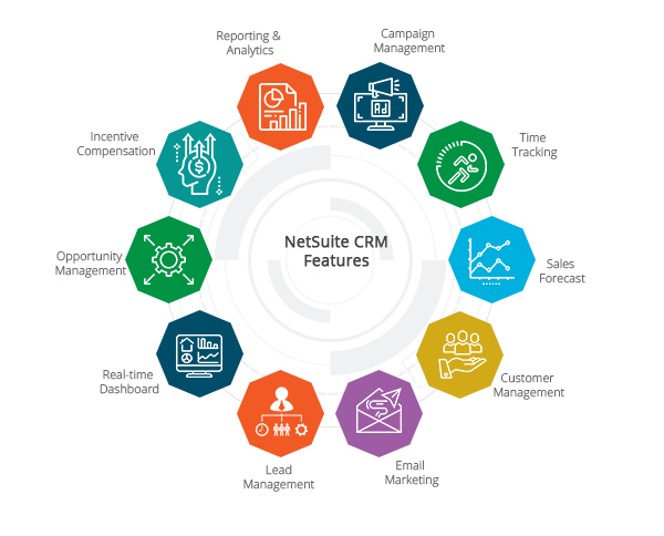 Benefits, Solutions, and NetSuite Implementation?