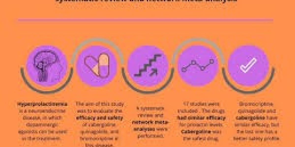 Cabergoline Side Effects: What to Know Before Taking It