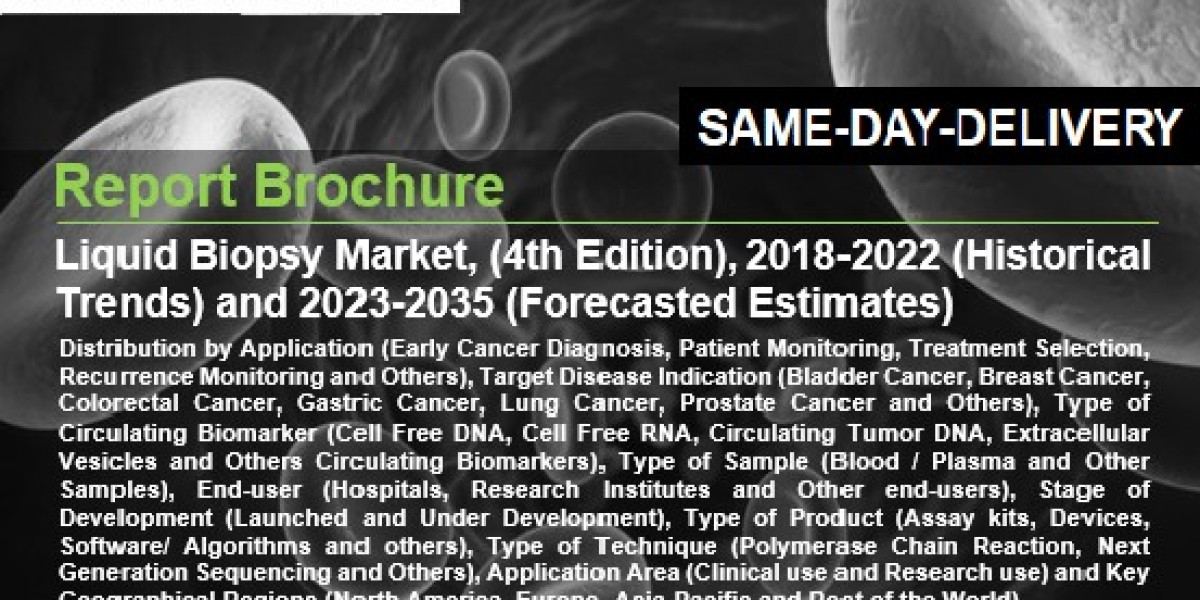 Liquid Biopsy Market Market Growth and Development: Regional Demand, Segment by Types and End-User By 2035