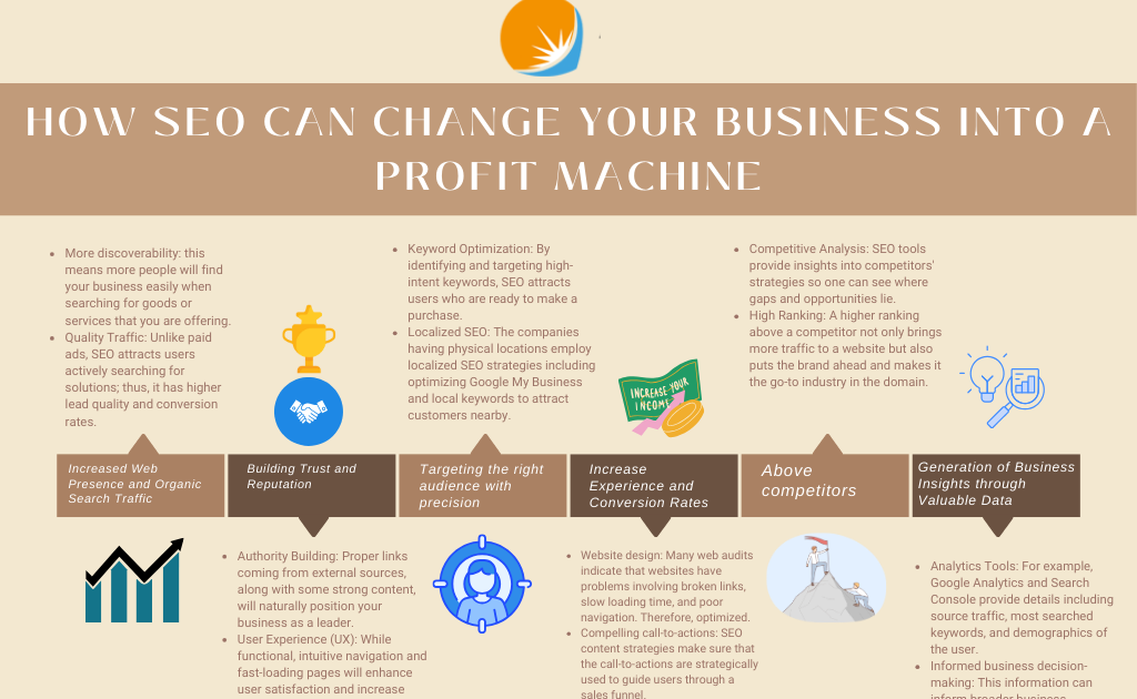 How SEO Can Change Your Business Into A Profit Machine