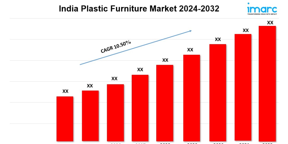 India Plastic Furniture Market is Booming with a CAGR of 10.50% During 2024-2032