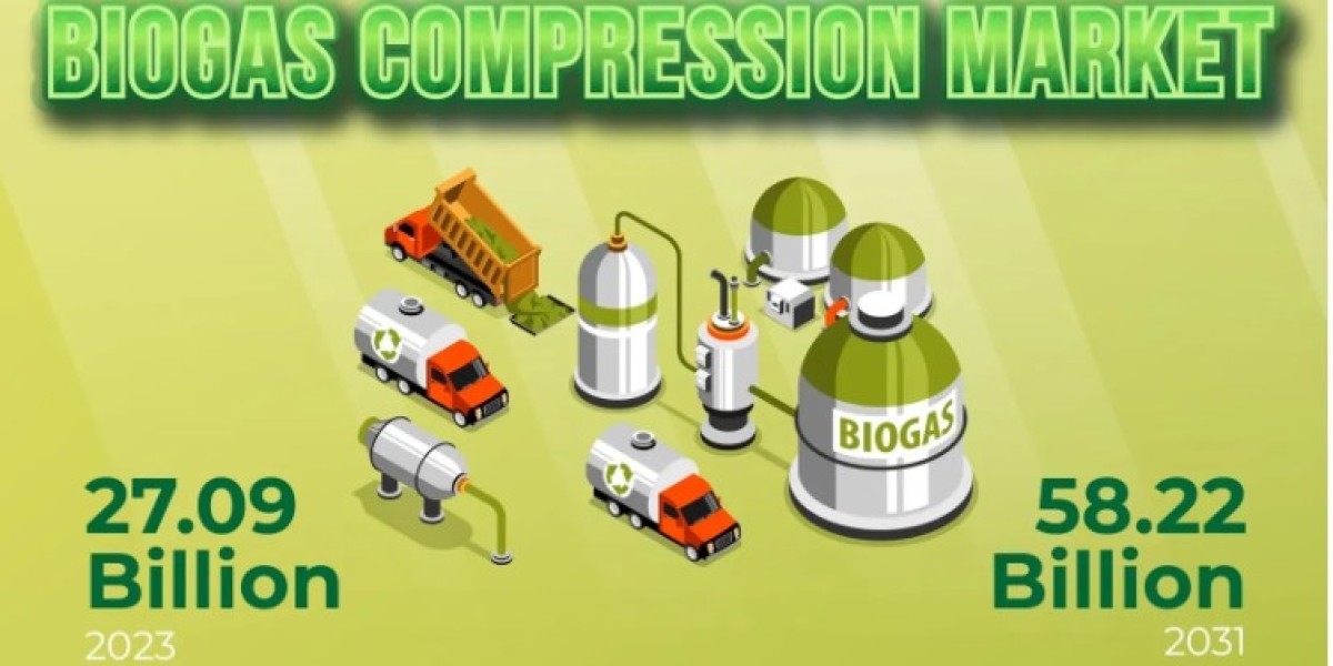 Biogas Compression Market Segmentation Strategy Report: Identifying Key Segments for Growth 2024-2031