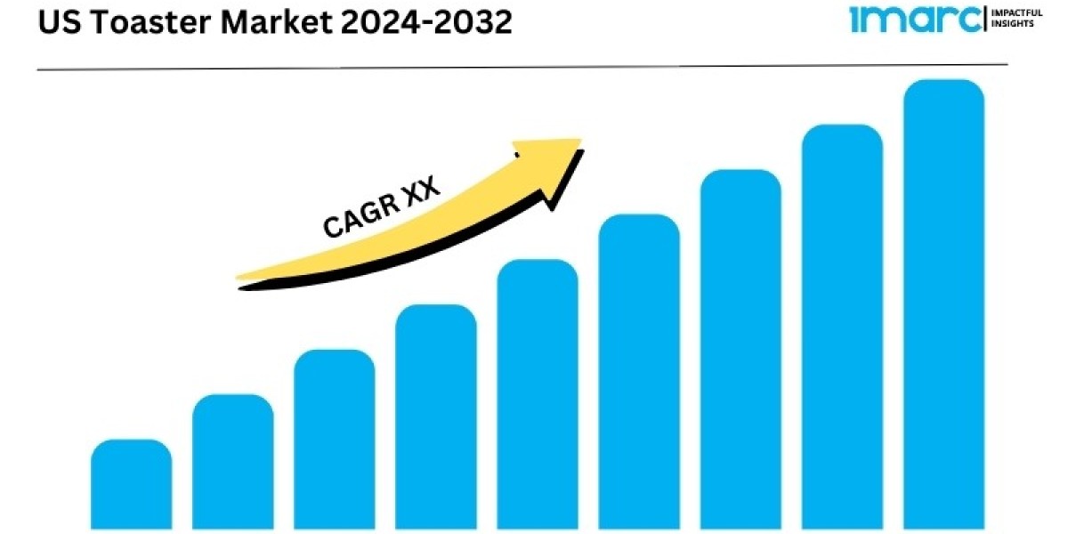 US Toaster Market 2024 | Share, Size, Trends, Forecast and Analysis of Key Players 2032