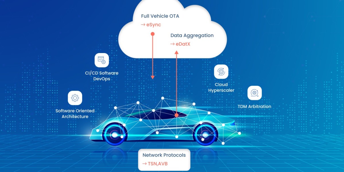 The Role of FleetWise in Accelerating EV Fleet Adoption