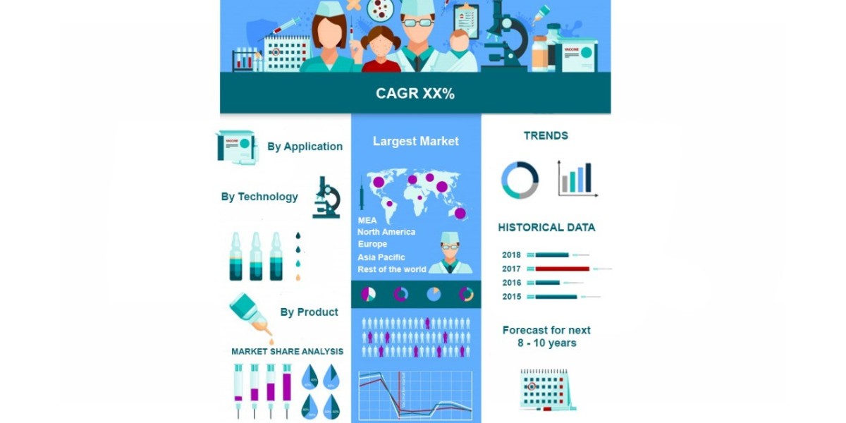 Lateral Flow Assays Market Overview – Key Players & Growth Factors