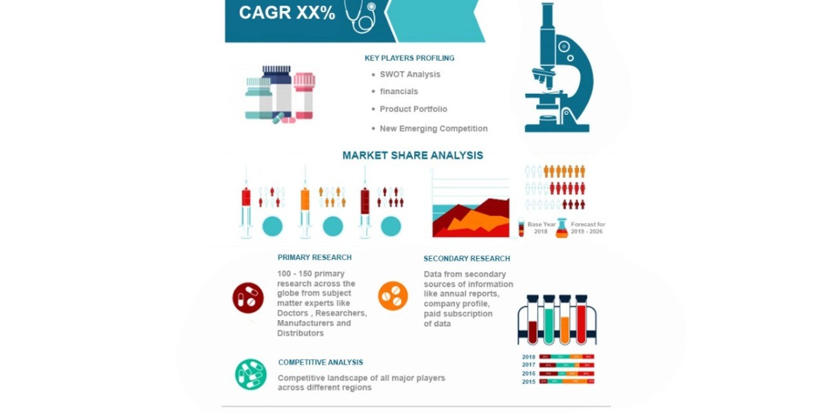 Nanobodies Market Report – Competitive Landscape & Market Share