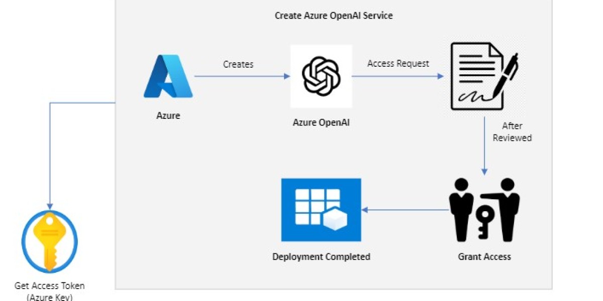 TeamDesk Integration with OpenAI- A Guide to Unlocking AI-Powered Efficiency