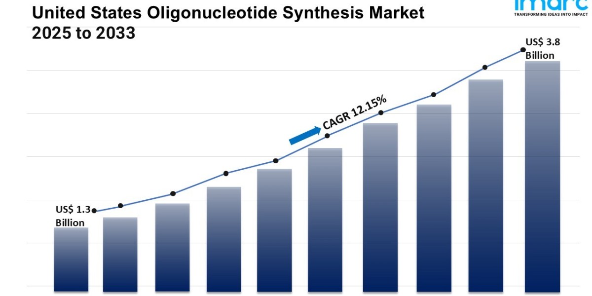 United States Oligonucleotide Synthesis Market Size, Share, Trends and Revenue Outlook 2025-2033