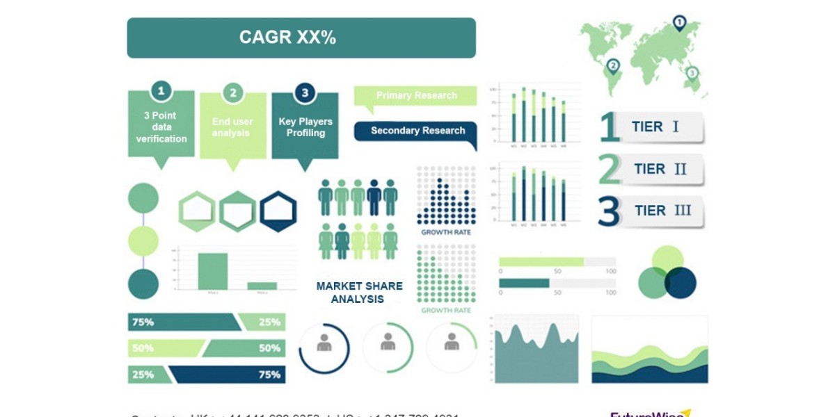 The Future of Sleep Tracking – Actigraphy Sensors & PSG Devices Market Trends