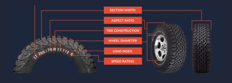 RideStyler eCommerce Cover Image