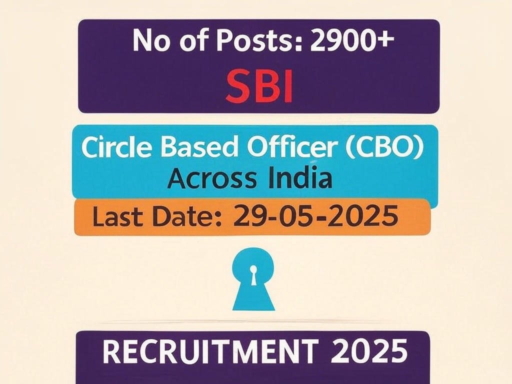 SBI CBO Recruitment 2025 – Apply for 2964 Officer Posts | Sarkari Naukri Updates