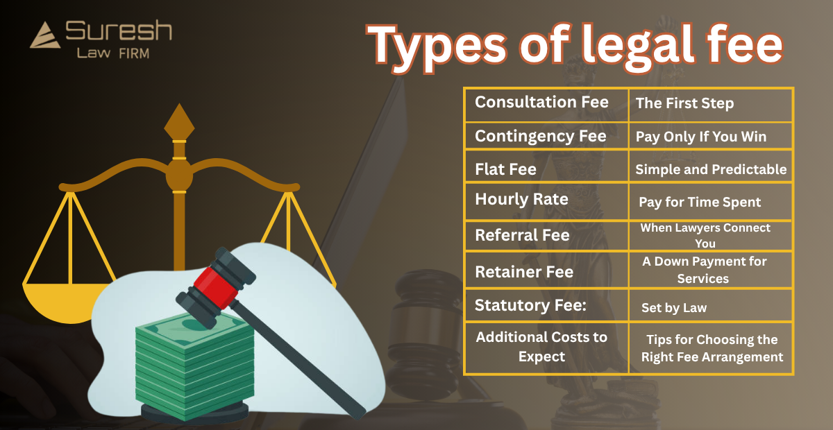 Types of Legal Fees: A Clear Guide for Clients - sureshlawfirm