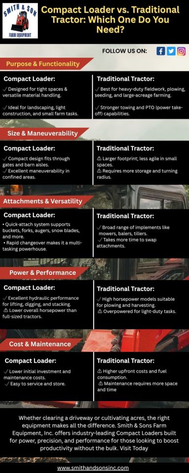 Discover the key differences between compact loaders and traditional tractors. This infographic breaks down size, power,... – @smithandsonsinc on Tumblr