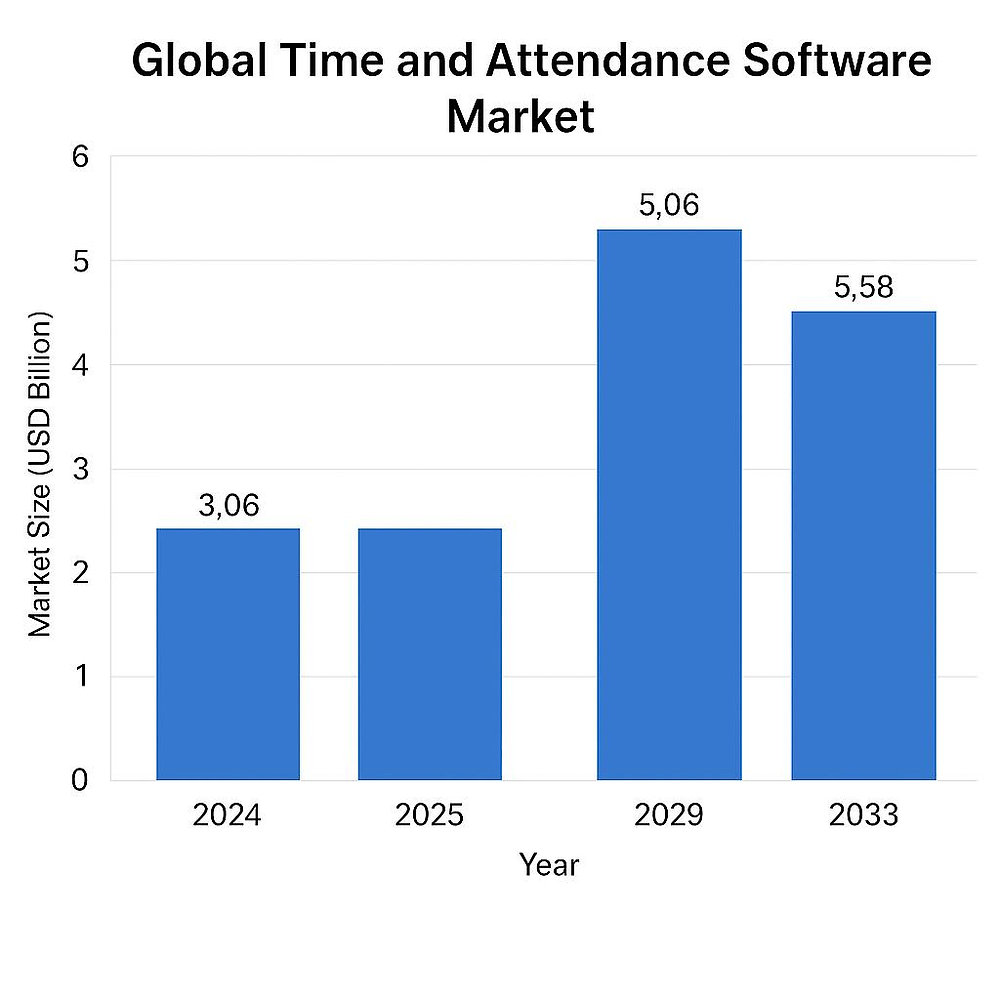 Streamline Workforce Efficiency with Time and Attendance Software